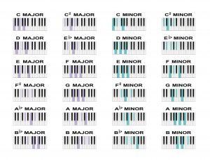 piano-chords-learn